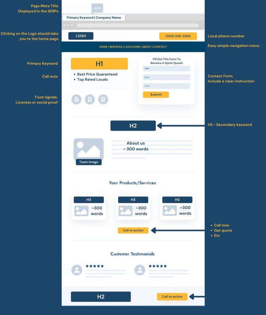 Desktop Local Landing Page