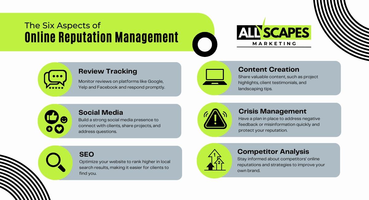 All Scapes Marketing 442 303 7704 3269 Silver Ridge Ct, Oceanside, CA 92058 online reputation management (2)