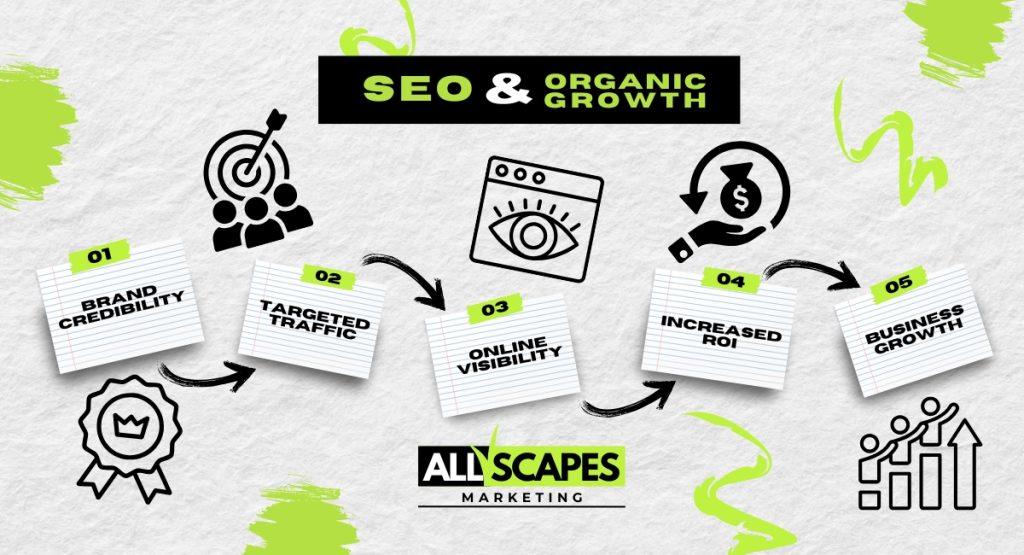 All Scapes Marketing 442 303 7704 3269 Silver Ridge Ct Oceanside CA 92058 SEO strategy 1 All Scapes Marketing 442 303 7704 3269 Silver Ridge Ct, Oceanside, CA 92058 SEO strategy