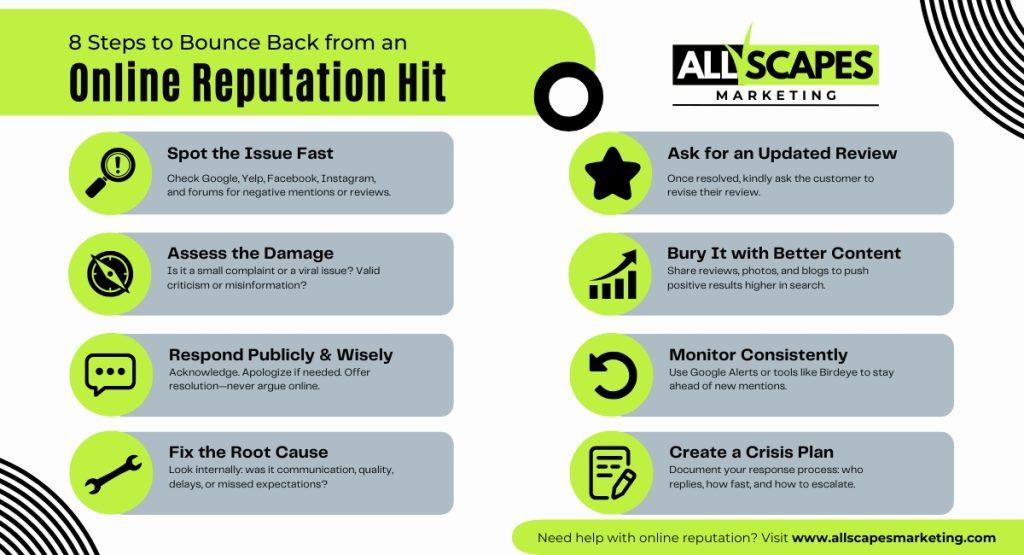 All Scapes Marketing 442 303 7704 3269 Silver Ridge Ct Oceanside CA 92058 online reputation management All Scapes Marketing 442 303 7704 3269 Silver Ridge Ct, Oceanside, CA 92058 online reputation management