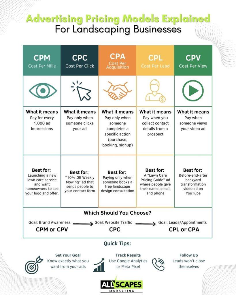 All Scapes Marketing 442 303 7704 3269 Silver Ridge Ct Oceanside CA 92058 advertising pricing models All Scapes Marketing 442 303 7704 3269 Silver Ridge Ct, Oceanside, CA 92058 advertising pricing models