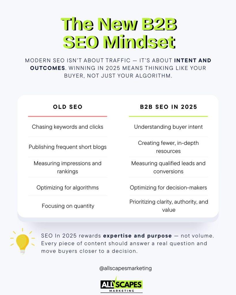 All Scapes Marketing 442 303 7704 3269 Silver Ridge Ct Oceanside CA 92058 B2B SEO strategies 1 All Scapes Marketing 442 303 7704 3269 Silver Ridge Ct, Oceanside, CA 92058 B2B SEO strategies (1)