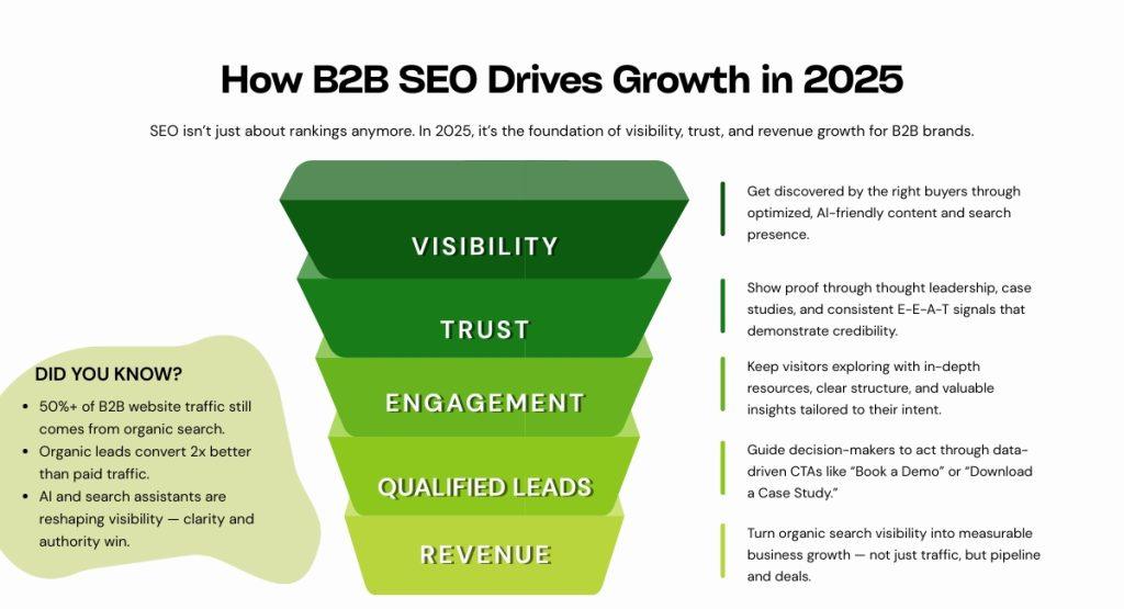 All Scapes Marketing 442 303 7704 3269 Silver Ridge Ct Oceanside CA 92058 B2B SEO strategies All Scapes Marketing 442 303 7704 3269 Silver Ridge Ct, Oceanside, CA 92058 B2B SEO strategies