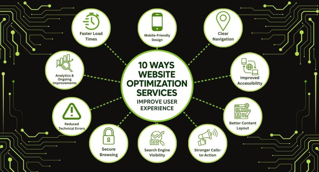 All Scapes Marketing 442 303 7704 3269 Silver Ridge Ct Oceanside CA 92058 website optimization services user experience All Scapes Marketing 442 303 7704 3269 Silver Ridge Ct, Oceanside, CA 92058 website optimization services user experience