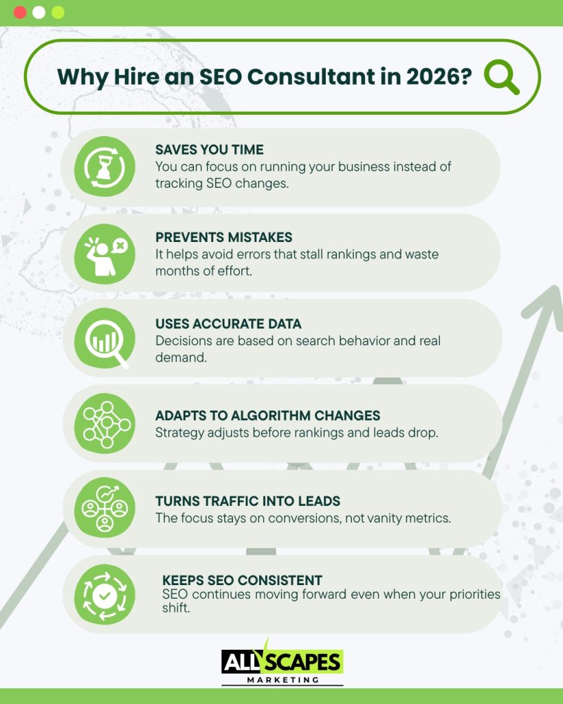All Scapes Marketing 442 303 7704 3269 Silver Ridge Ct Oceanside CA 92058 seo consultant All Scapes Marketing 442 303 7704 3269 Silver Ridge Ct, Oceanside, CA 92058 seo consultant