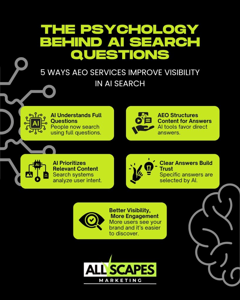 All Scapes Marketing 442 303 7704 3269 Silver Ridge Ct Oceanside CA 92058 AEO services All Scapes Marketing 442 303 7704 3269 Silver Ridge Ct, Oceanside, CA 92058 AEO services